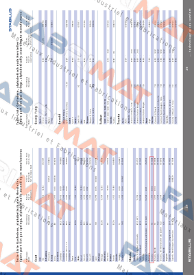 017468 / 515N  Stabilus