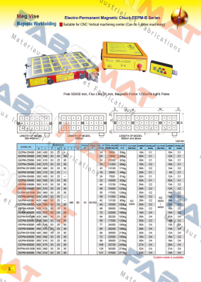 EEPM-3040B-220V ECE-Earth Chain