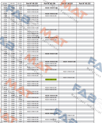 HS230 0160-01-200 Guarnitec