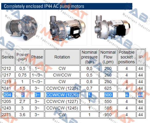 IP44 AC 1204 CCW/CW 1226 Nidec