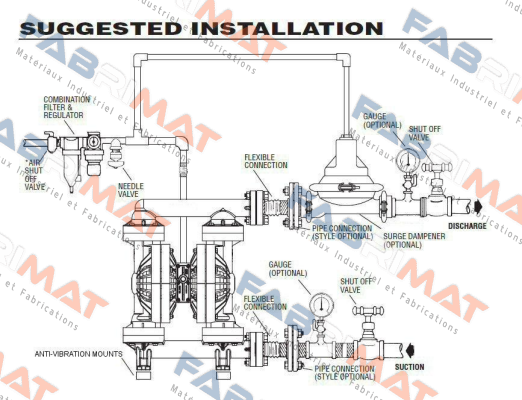 S1FB3P1PPUS200 obsolete, replacement S1FB3P1PPUS000 Sandpiper