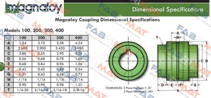 MGN:400R  Magnaloy